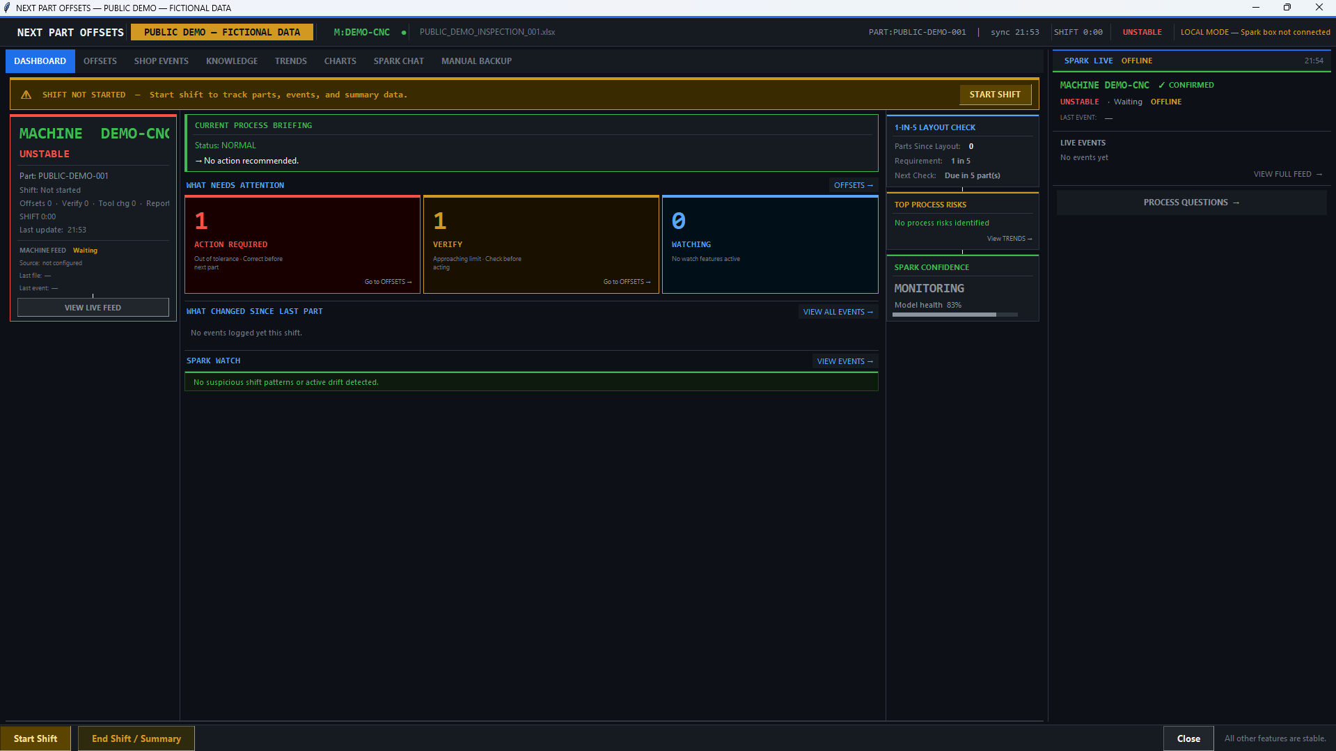 A process-status view from the Precision Offset Helper public demo, summarizing manufacturing context such as items needing attention and shop-floor process signals for a sample session.